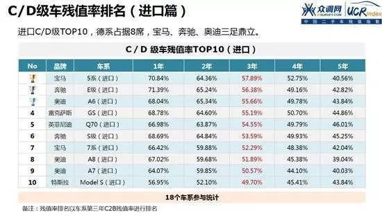 二手车市场繁荣的背后，解析排名前十的网站