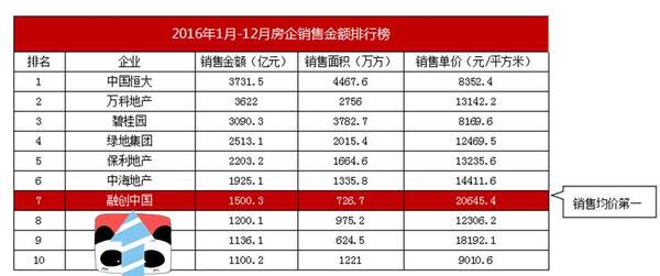 南宁市人口有多少_南宁市现有人口多少(2)