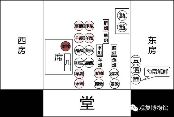 素餐什么成语_成语故事简笔画