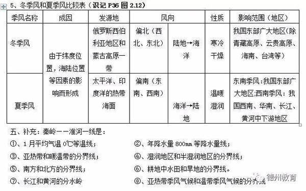 初二地理上册教案 人口_初二地理人口思维导图