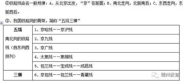 初二地理上册教案 人口_初二地理人口思维导图