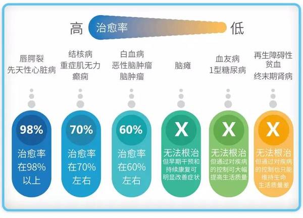 重大疾病离孩子有多远?卖房治病你愿意么?