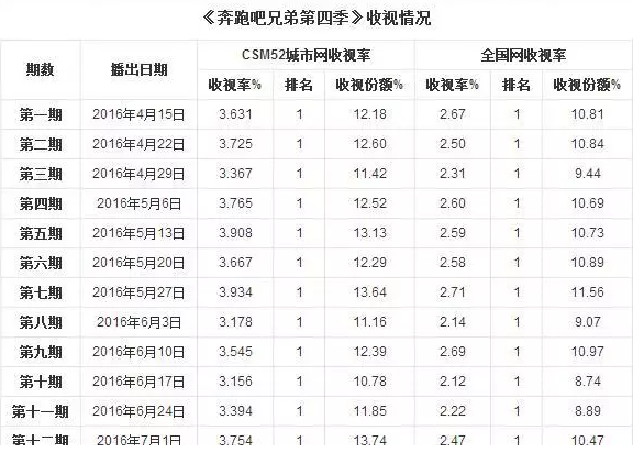 综艺节目收视率排行榜_综艺节目排行榜2021