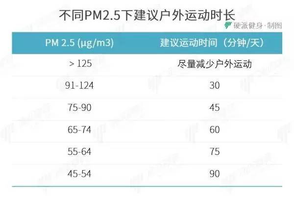 雾霾什么成语_雾霾图片(2)