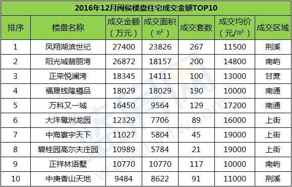 福州闽侯县人口分布_福建福州闽侯县照片(2)