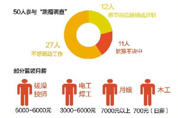 招聘的岗位_北京大兴区教师招聘最新岗位表 报名入口方式 报考条件(3)