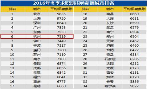 杭州各区排名_杭州各区地图