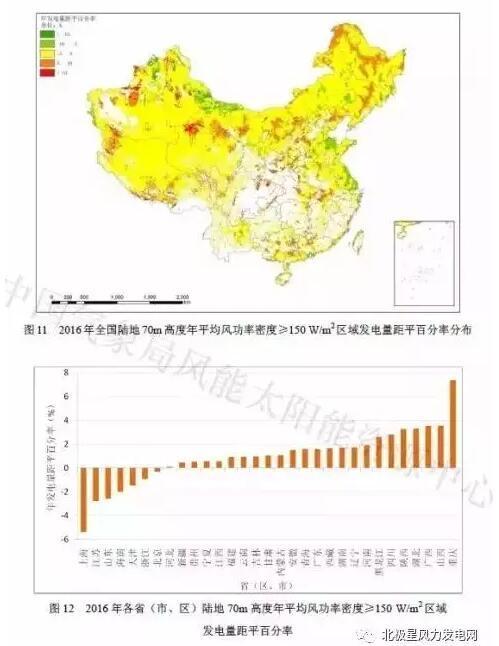 2016年中国风能太阳能资源年景公报首次重磅发布