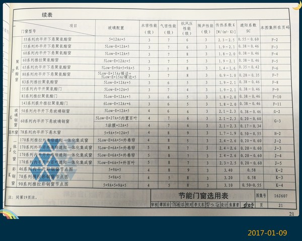 最新建筑门窗图集