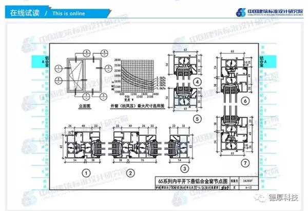 德厚参编国标图集标准图16j607《建筑节能门窗》