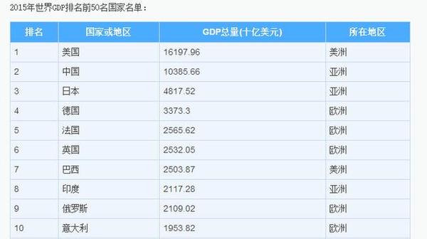 一战前经济总量_一战前欧洲地图(2)