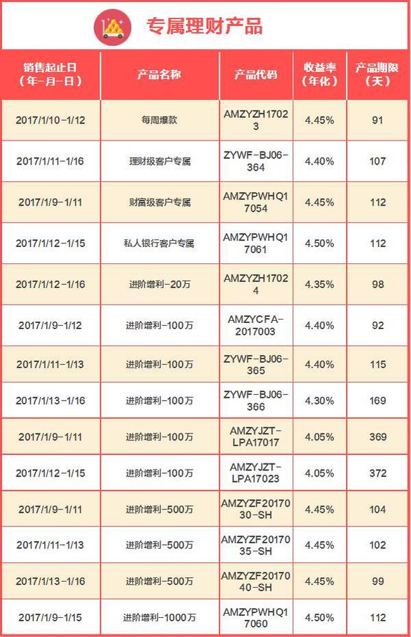 中国银行级别等级划分 中银保险级别