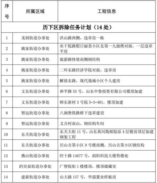 济南市