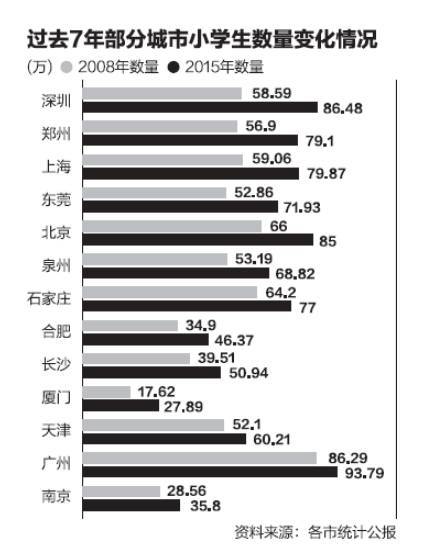 太原常住人口_2017山西太原人口大数据分析:常住人口增加3.53万 出生人口小幅减(2)