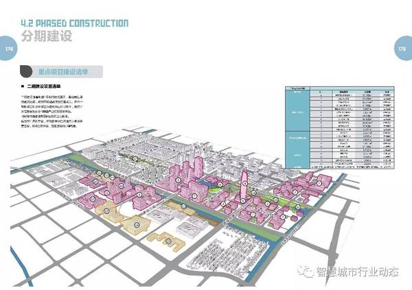 城市设计方案不想变“纸上谈兵”？3个反向思维让蓝图稳稳接地