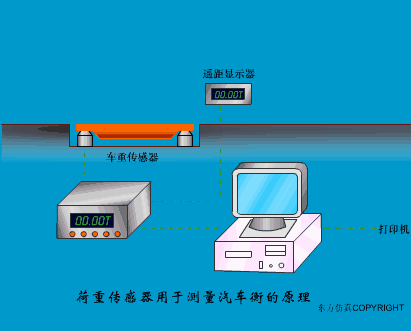 40张动图看懂各种传感器工作原理!