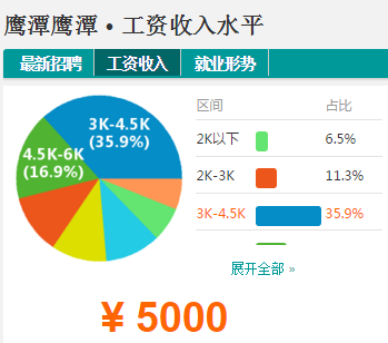 鹰潭市多少人口_鹰潭曝光一批因吸毒被注销驾照人员(3)