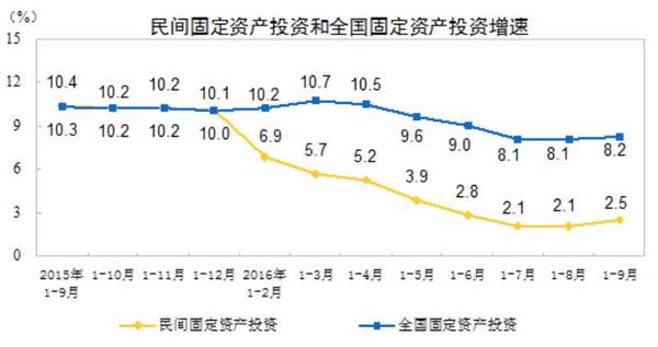 中国gdp体现的问题_中美经济学界 中国GDP有望达8 企业负债成主要问题