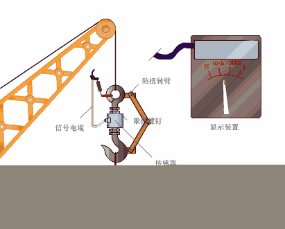 40张动图看懂各种传感器工作原理!