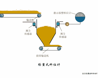 40张动图看懂各种传感器工作原理!