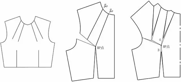 女装省道转移的原理和方法