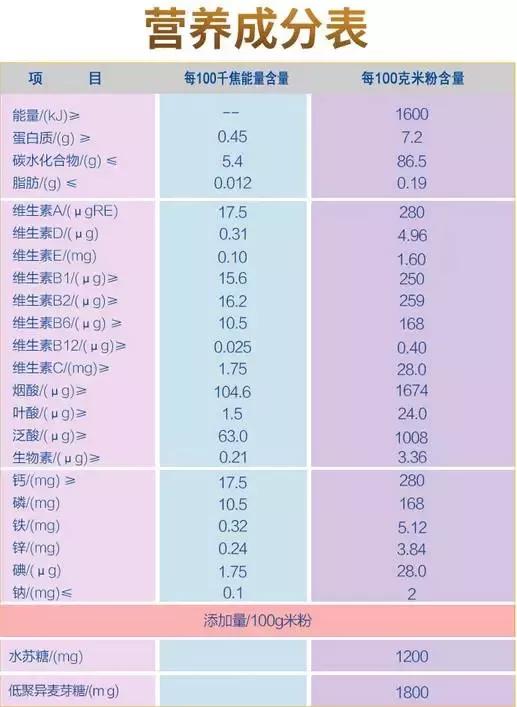 英氏 国行版 首尝米粉钙奶搭档营养米粉.无白砂糖,铁0.