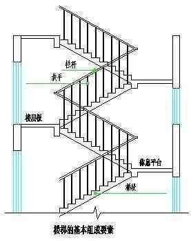 楼梯的坡度