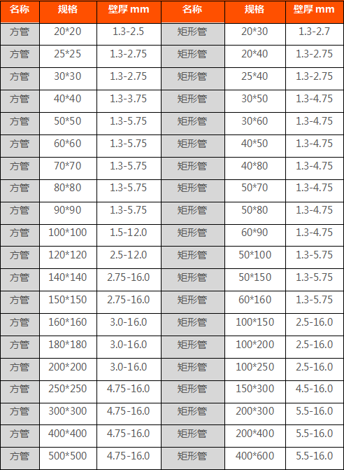 方管规格尺寸有哪些 方管规格表大全