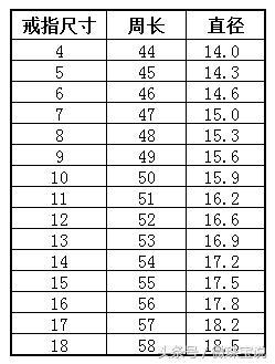 戒指尺寸对照表!测量指圈简单的方法!