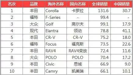 世界车辆排名_车辆行驶证图片(3)