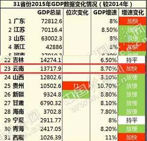 贵州gdp前20名_2019贵州gdp曲线图(2)