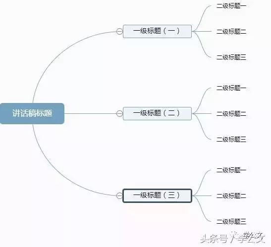 (原创)讲话稿写作方法三张思维导图