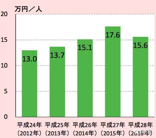 日本现人口有多少_日本现在面临的人口危机(2)