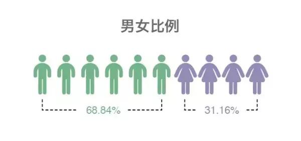 西昌市总人口男女比例_西昌市地图