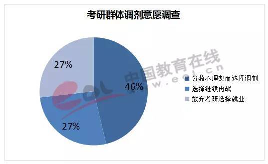 数据分析 考研,数据分析考研应该考什么专业