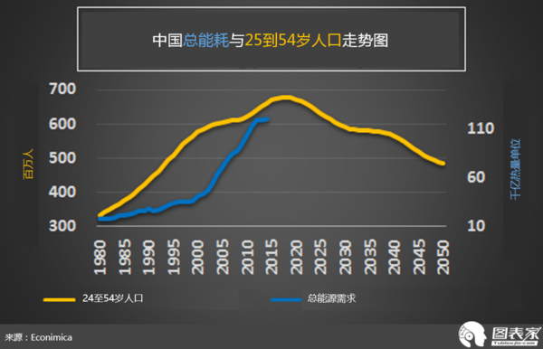 中国每年人口增长_图1、我国历年人口增长的\