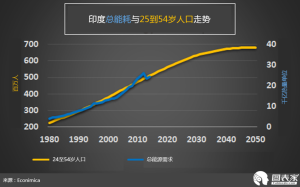 俄罗斯人口趋势对中国_人口与经济 外交政策 人口趋势演变对全球经济的影响(3)