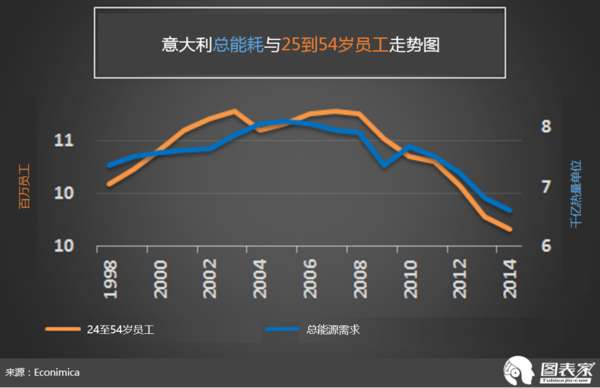 人口与能源_从能源看 崛起(3)