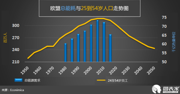 中国信贷人口规模_中国历年流动人口规模(2)