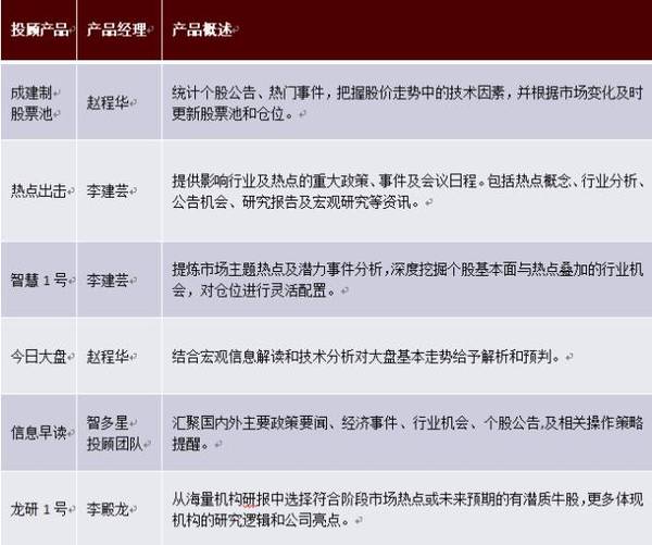 〖利多星投顾效劳费靠谱吗？利多星智投公司〗