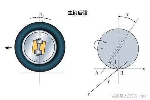 轴位165是什么意思,轴位是什么意思