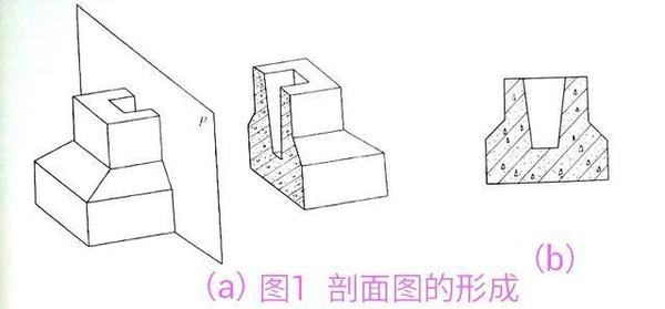 剖切符号是由哪几部分组成的?