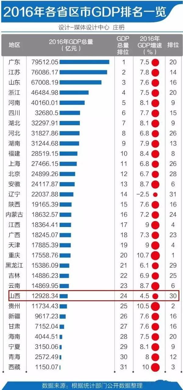 近几年来我国的经济总量位居世界第一位(2)