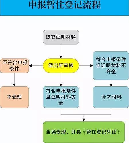 重庆市暂住人口治安管理规定_流动人口治安管理制度图片