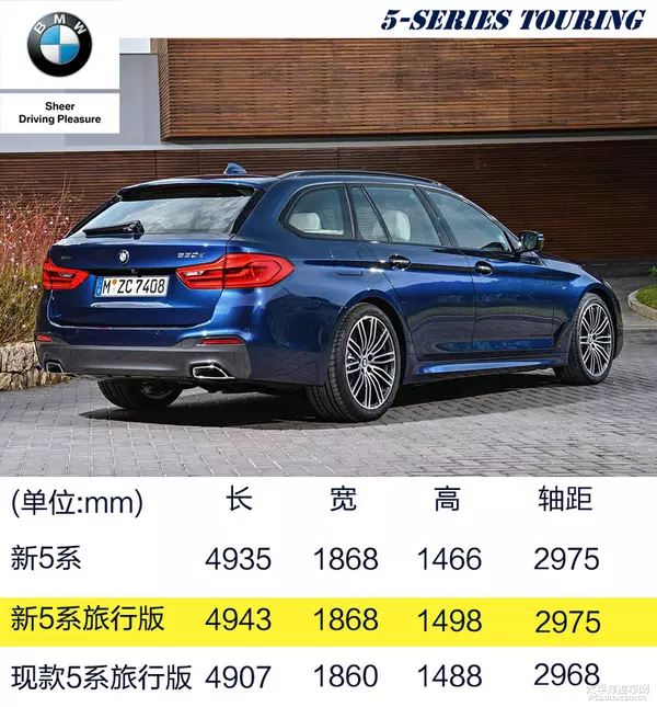 全新宝马5系旅行车很实用,有高性能版就更完美!