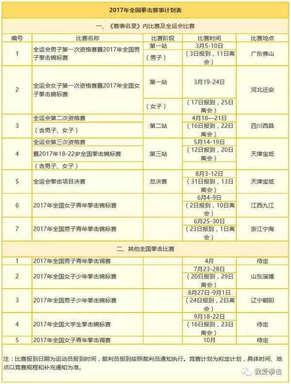 2017年全国拳击赛事计划表新鲜出炉!