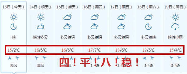 常州气温将要飙升至20°c!但接下来