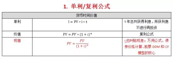 pv=fv/(1 i)^n=fv*(1 i)^(-n) 正确答案:d 根据复利终值公式可以推算