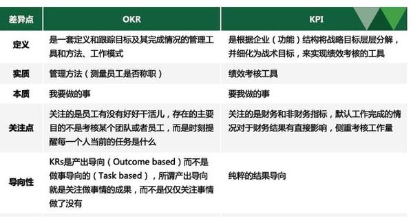 早期创业者的21堂管理课— 4.如何正确使用okr