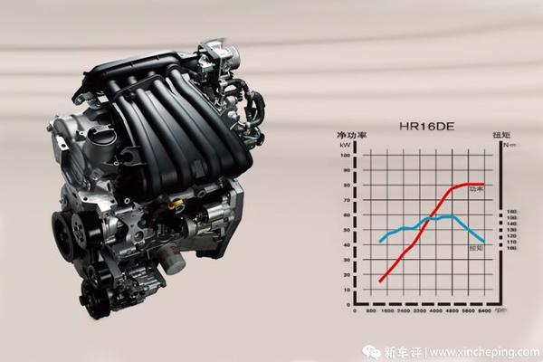 日产hr16de 1.6l发动机
